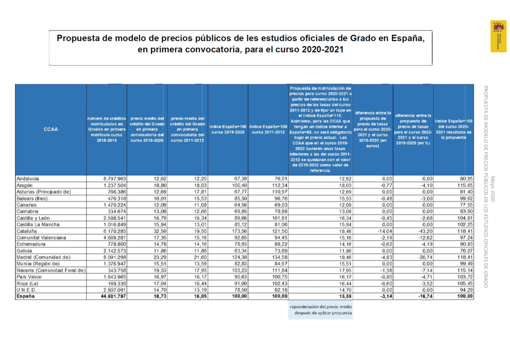 Tabla de precios 2020
