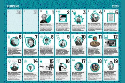 “No hemos repetido aniversarios en estos cuatro años y, de nuevo, el Calendario científico escolar 2023 es igualitario, inclusivo y diverso, tanto en protagonistas como en temáticas”, asegura Pablo Gutiérrez Toral, investigador del CSIC y coordinador del proyecto. “Hay un 53% de mujeres en esta edición y se incluyen a representantes del colectivo LGTBIQA+ y a personas de múltiples nacionalidades. En esta ocasión también hay efemérides sobre arabismo y la historia de Afganistán”, añade Toral. La accesibilidad para personas ciegas sigue presente en esta edición y, entre otras cosas, el calendario se facilita también en texto plano, que permite su recepción mediante sintetizadores de voz o líneas Braille, y las imágenes en redes sociales incluyen texto alternativo para los lectores de pantalla. Todas las efemérides se comparten diariamente en la cuenta de Twitter @CalCientifico. El proyecto también cuenta con grupo de Telegram y con la posibilidad de descargar ficheros ICAL para integrar el calendario científico en los calendarios online (Google Calendar, Apple Calendar y Microsoft Outlook, entre otros). Si quieres enviar propuestas o sugerencias, puedes escribir al correo electrónico: calendario.cientifico@csic.es. El Calendario científico escolar 2023 es un proyecto del IGM que cuenta con la financiación de la Fundación Española para la Ciencia y la Tecnología (FECYT), adscrita al Ministerio de Ciencia e Innovación. La iniciativa ha recibido el apoyo de numerosas entidades como varias delegaciones, centros e institutos del CSIC, la Academia de la Llingua Asturiana, la Casa Árabe, la Federación Española de Esperanto, el Museo Didáctico e Interactivo de Ciencias (MUDIC), el portal ccult.org, la ONG People Help, la Asociación PRISMA para la Diversidad Afectivo-Sexual y de Género en Ciencia, Tecnología e Innovación, así como diversas universidades españolas y otras entidades públicas y privadas. Calendario científico escolar 2023: http://www.igm.ule-csic.es/calendario-cientifico CSIC Cultura Científica