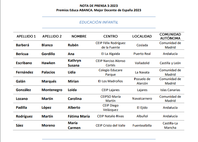 Los Premios Educa en España