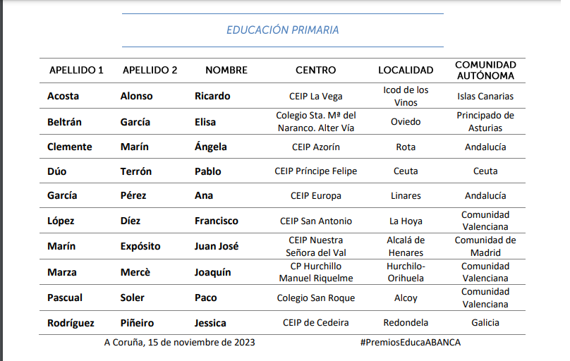 Los Premios Educa en España