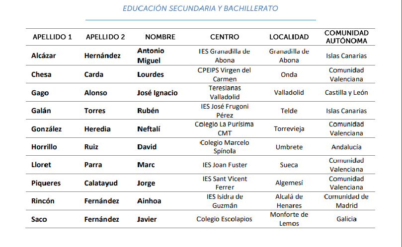 Los Premios Educa en España