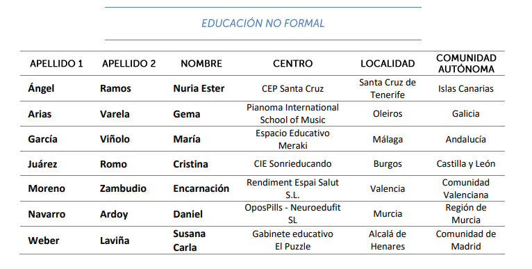 Los Premios Educa en España