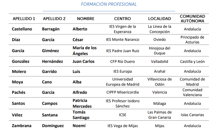 Los Premios Educa en España