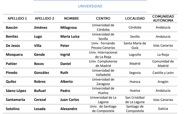 Los Premios Educa en España