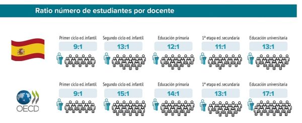 Panorama de la educación. Indicadores de la OCDE. 2024