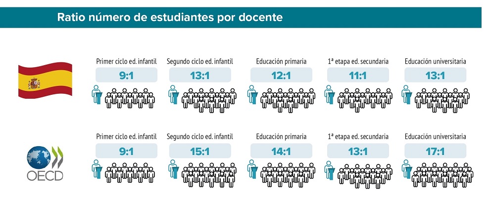 Panorama de la educación. Indicadores de la OCDE. 2024